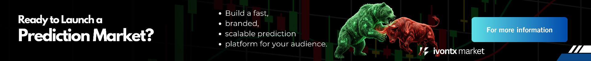 IVONTX Prediction Market — Build a fast, branded, scalable prediction platform for your audience